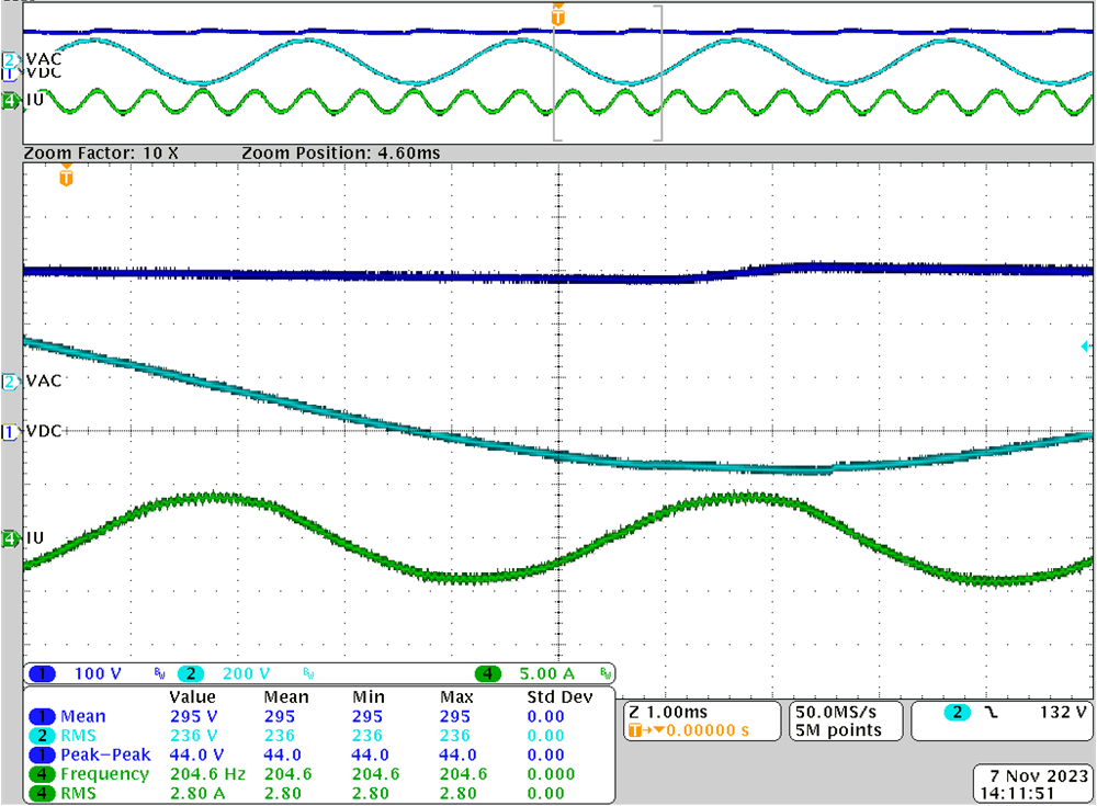 TIEVM-MTR-HVINV 500W、200Hz 條件下的電機(jī)相電流和電壓波形