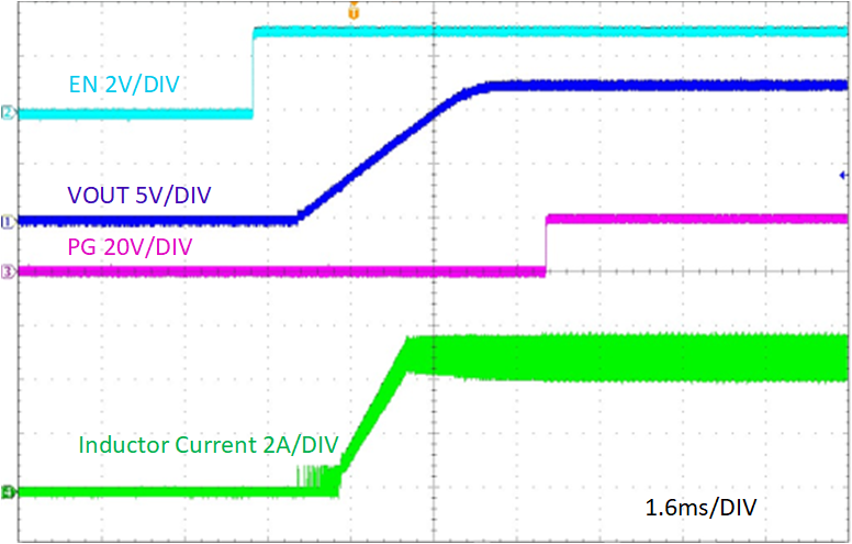 TPS54538EVM 相對(duì)于 EN 的啟動(dòng)，VIN = 24V，IOUT = 5A