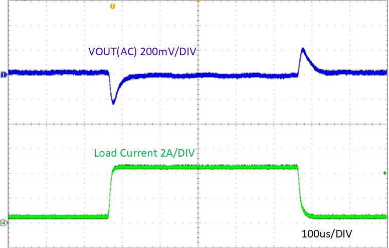 TPS54538EVM VIN = 24V、以 1.6A/μs 的速度從 0.5A 變?yōu)?4.5A 時的負(fù)載瞬態(tài)響應(yīng)