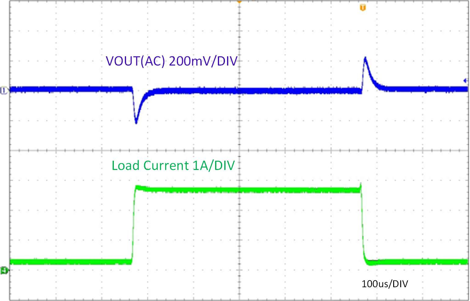 TPSM84338EVM VIN = 24V、以 1.6A/μs 的速度從 0.3A 變?yōu)?2.7A 時(shí)的負(fù)載瞬態(tài)響應(yīng)