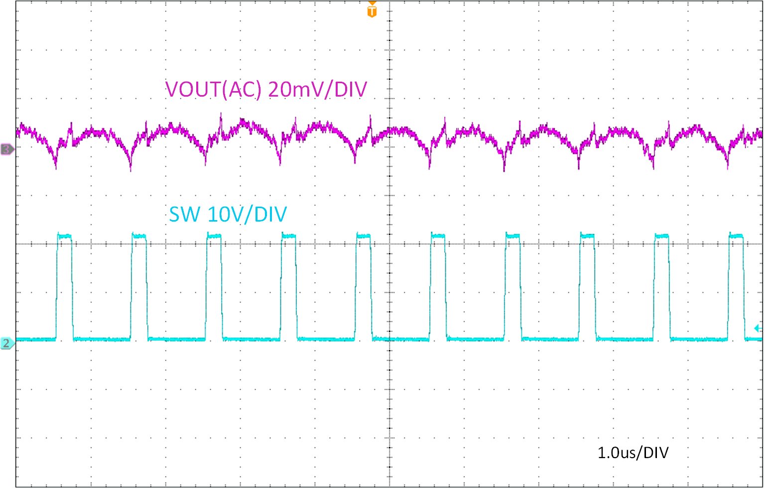 TPSM84338EVM TPSM84338EVM 輸出電壓紋波，IOUT = 3A