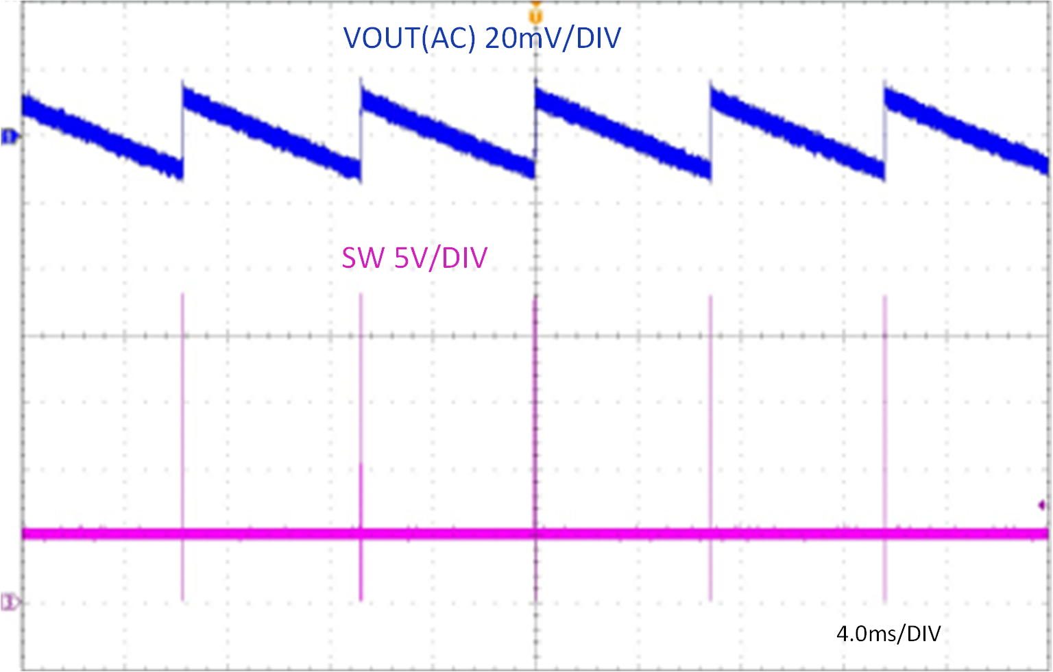 TPSM84338EVM TPSM84338EVM 輸出電壓紋波，IOUT = 0A，Eco-mode