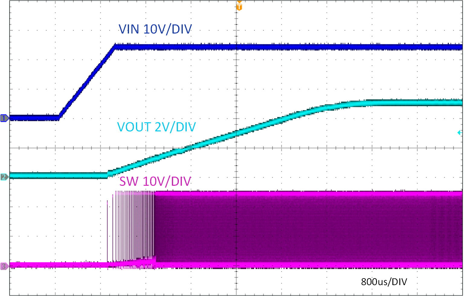 TPSM84338EVM 相對于 VIN 的啟動，EN 懸空，IOUT = 5A