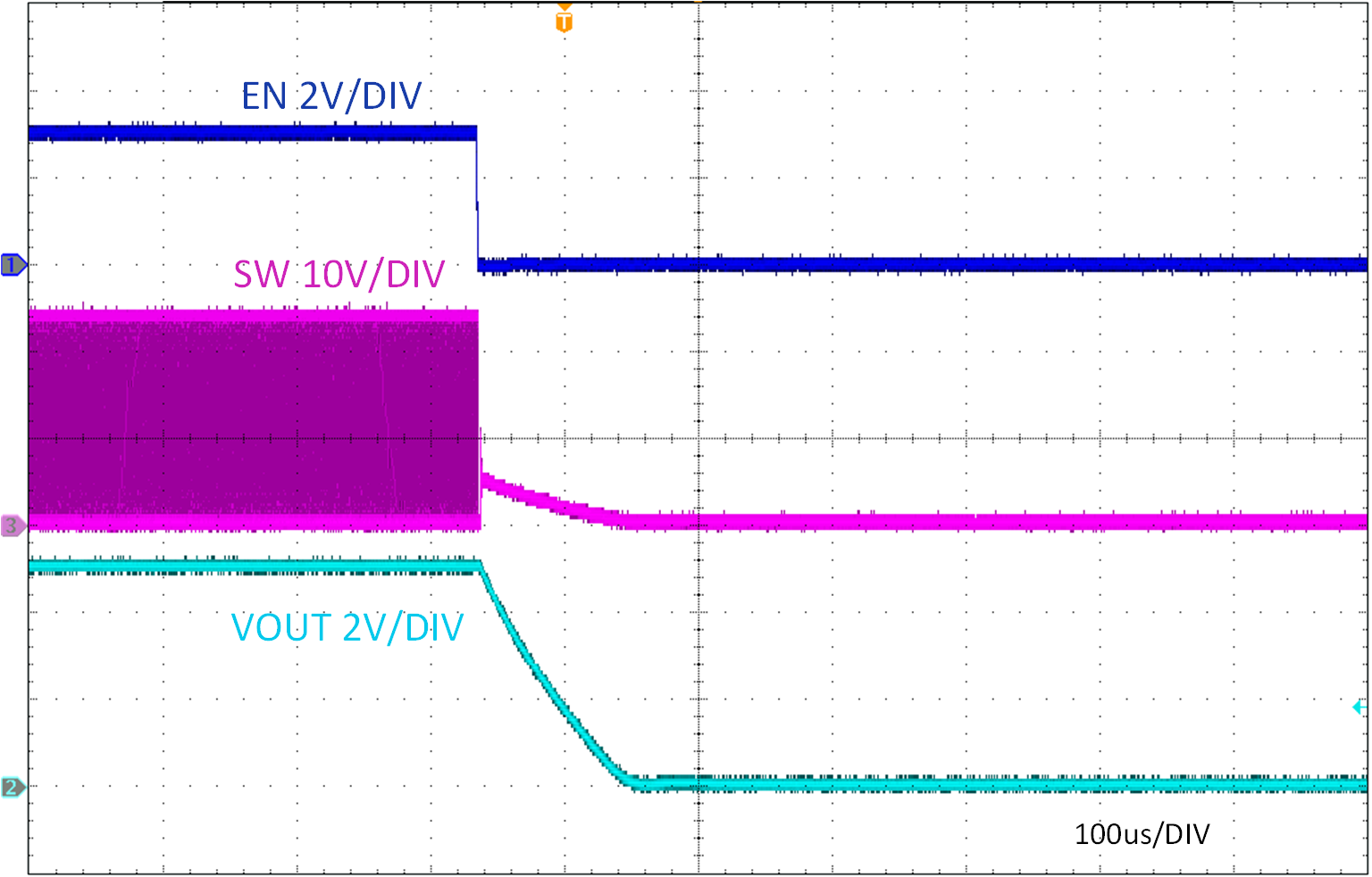 TPSM84338EVM 相對于 EN 的關(guān)斷，VIN = 24V，IOUT = 5A
