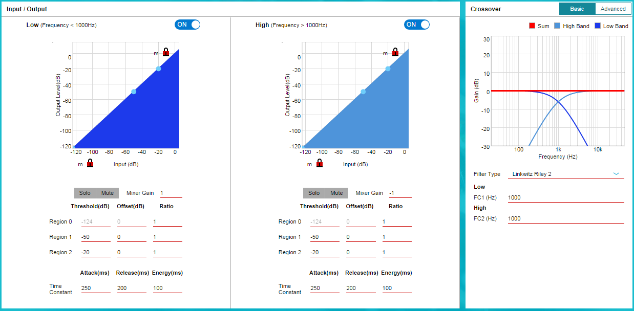  雙頻帶 DRC 調優(yōu)窗口