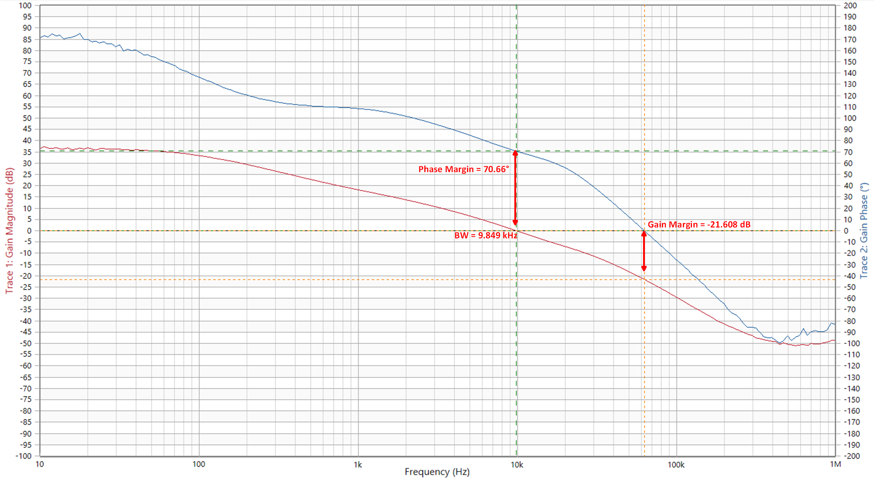 TPS7H5020EVM 12V 頻率響應(yīng)