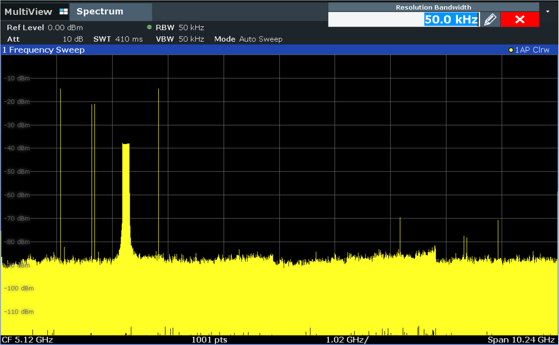 DAC39RF12EVM DAC39RF12EVM，JMODE 3 中的 CHA 輸出頻譜，啟用 NCO