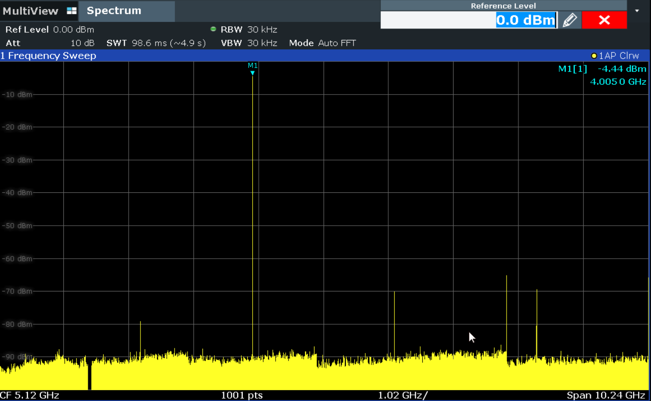 DAC39RF12EVM DAC39RF12EVM，JMODE 0、DES2XL 模式下的 CHA 輸出頻譜