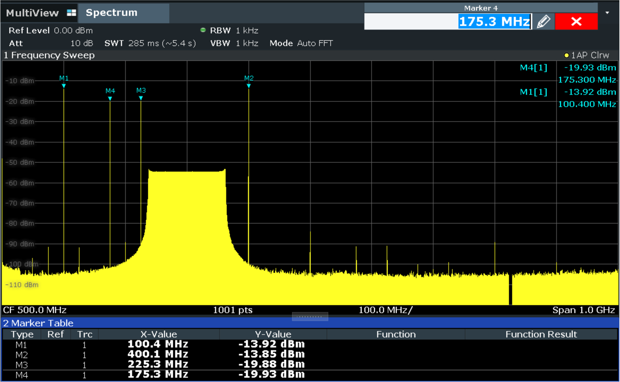 DAC39RF12EVM DAC39RF12EVM，JMODE 3 中的 CHA 輸出頻譜，基帶數(shù)據(jù)