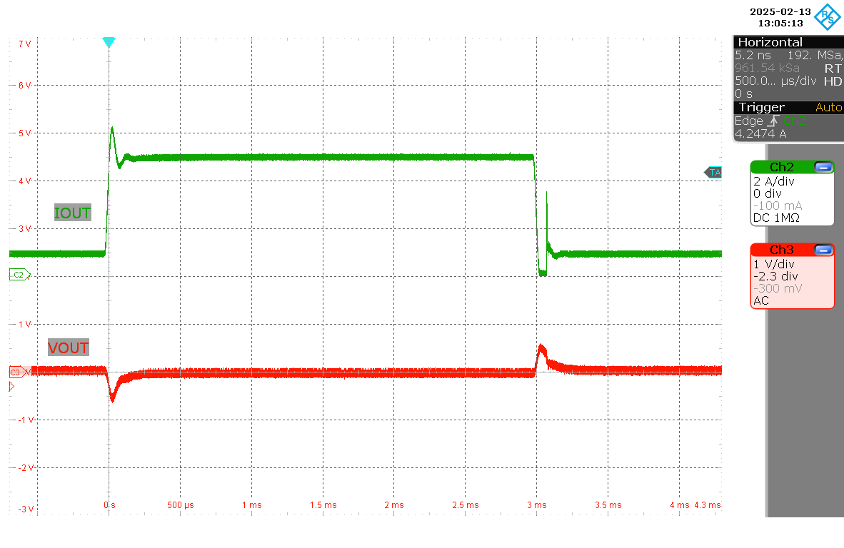 LM251772 負(fù)載階躍 (VIN = 20V，VOUT = 5V，IOUT = 1A–5A)