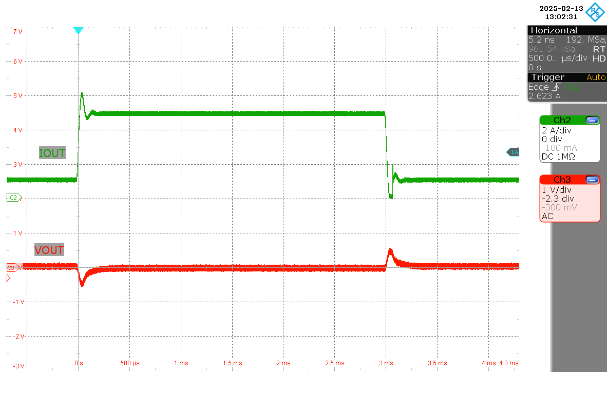 LM251772 負(fù)載階躍 (VIN = 20V，VOUT = 12V，IOUT = 1A–5A)