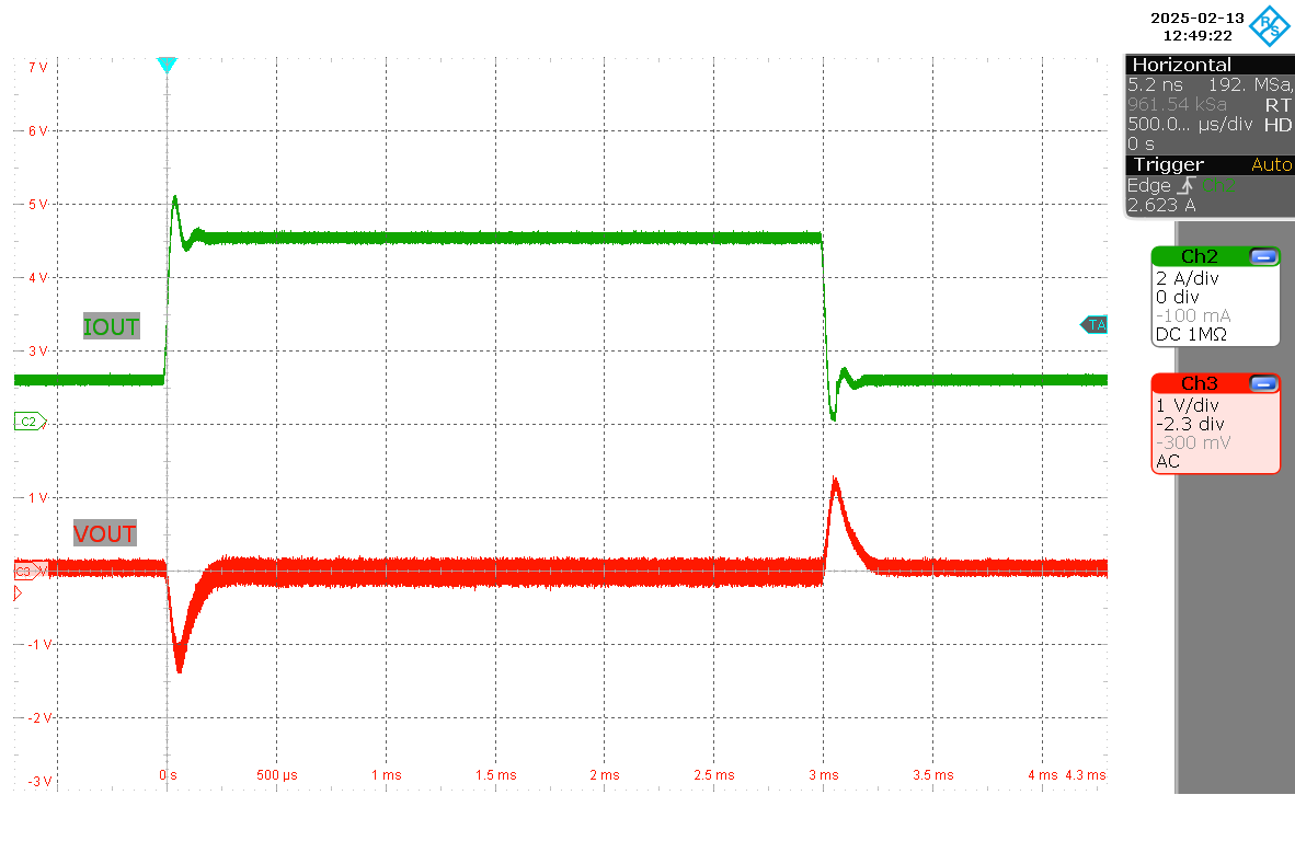 LM251772 負(fù)載階躍 (VIN = 20V，VOUT = 48V，IOUT = 1A–5A)
