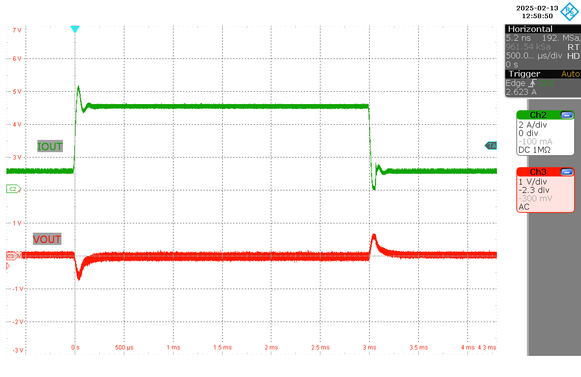 LM251772 負(fù)載階躍 (VIN = 20V，VOUT = 20V，IOUT = 1A–5A)