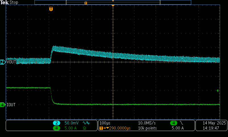 TPS7H4012EVM 對(duì) 6A 至 100mA 負(fù)載階躍的瞬態(tài)響應(yīng)（以 8A/μs 的速率）