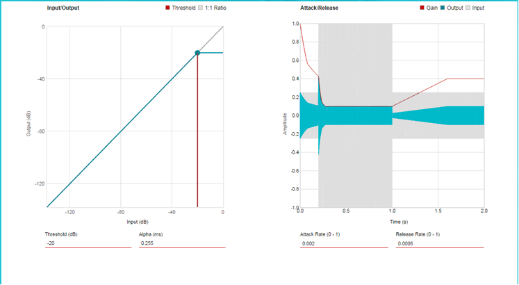  AGL 調(diào)優(yōu)窗口