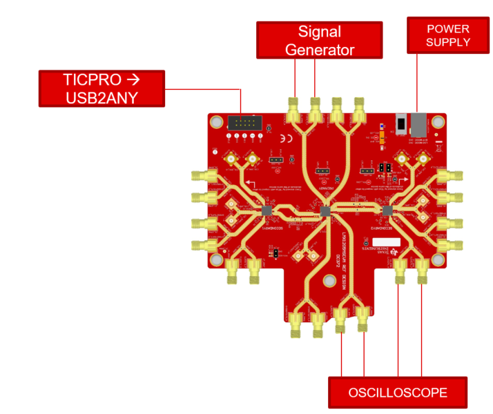 LMX1205MSEVM EVM 測試連接
