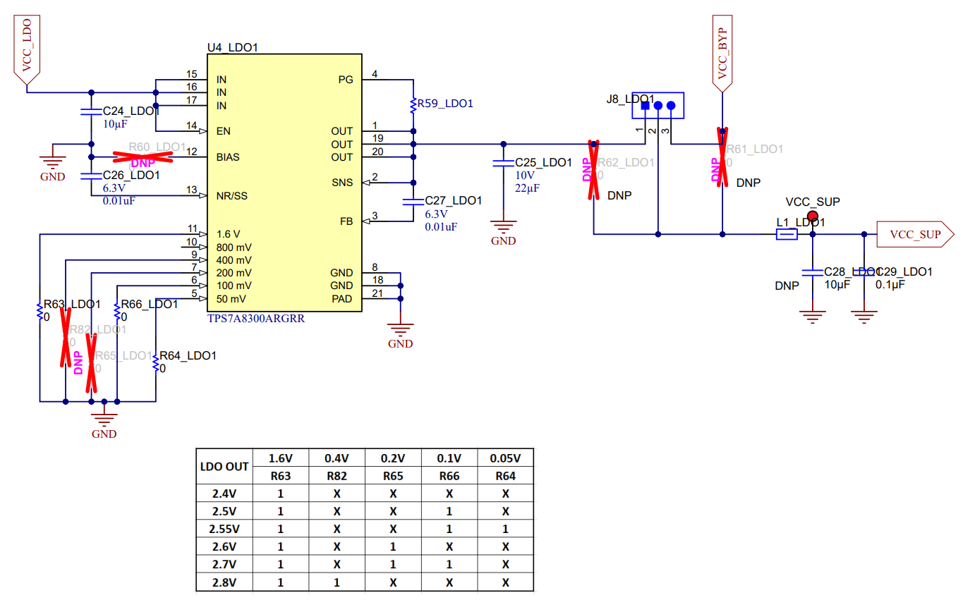 LMX1205MSEVM 器件電源 LDO
