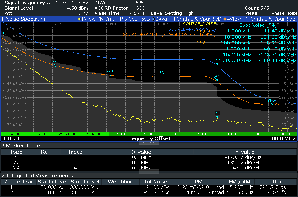 LMX1205MSEVM 倍頻器模式 (× 8)、1GHz 基準和 (÷ 4) 分頻器模式的相位噪聲圖