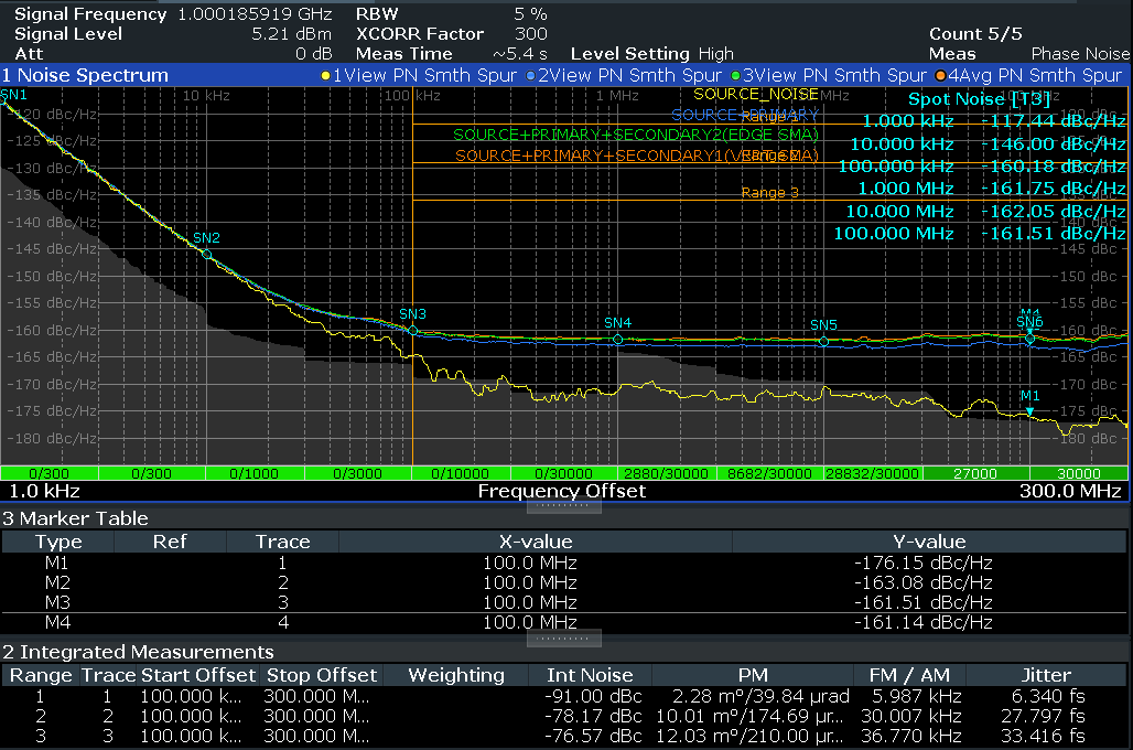 LMX1205MSEVM 緩沖器模式下的相位噪聲
