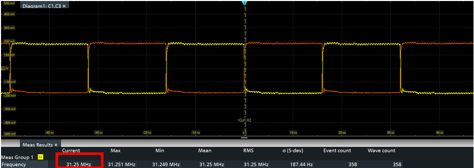 LMX1205MSEVM 邏輯時(shí)鐘的輸出波形