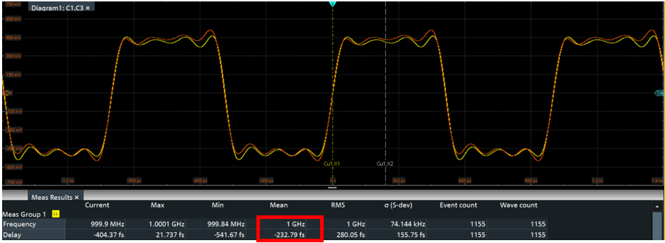 LMX1205MSEVM 調(diào)整時(shí)鐘路徑輸出延遲后的通道間偏斜