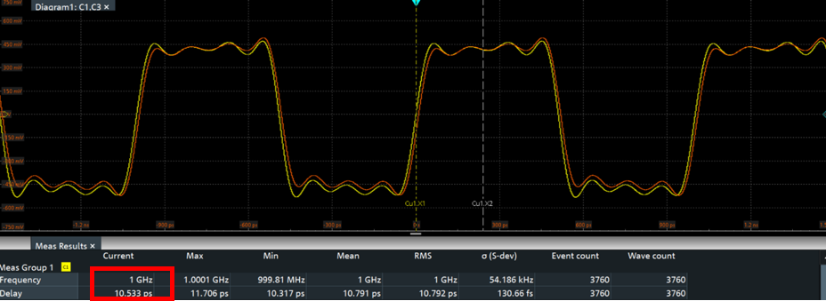 LMX1205MSEVM 布線(xiàn)長(zhǎng)度不匹配時(shí)鐘路徑的通道間偏斜