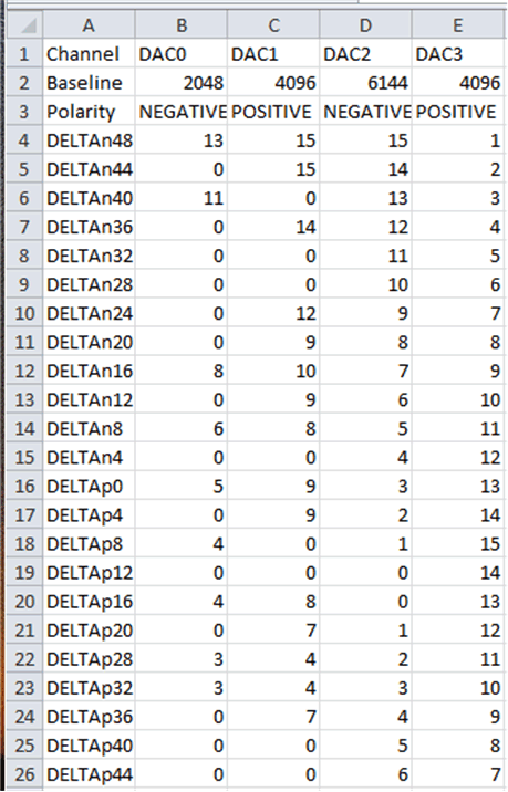 AFE10004EVM LUT CSV 文件所需格式