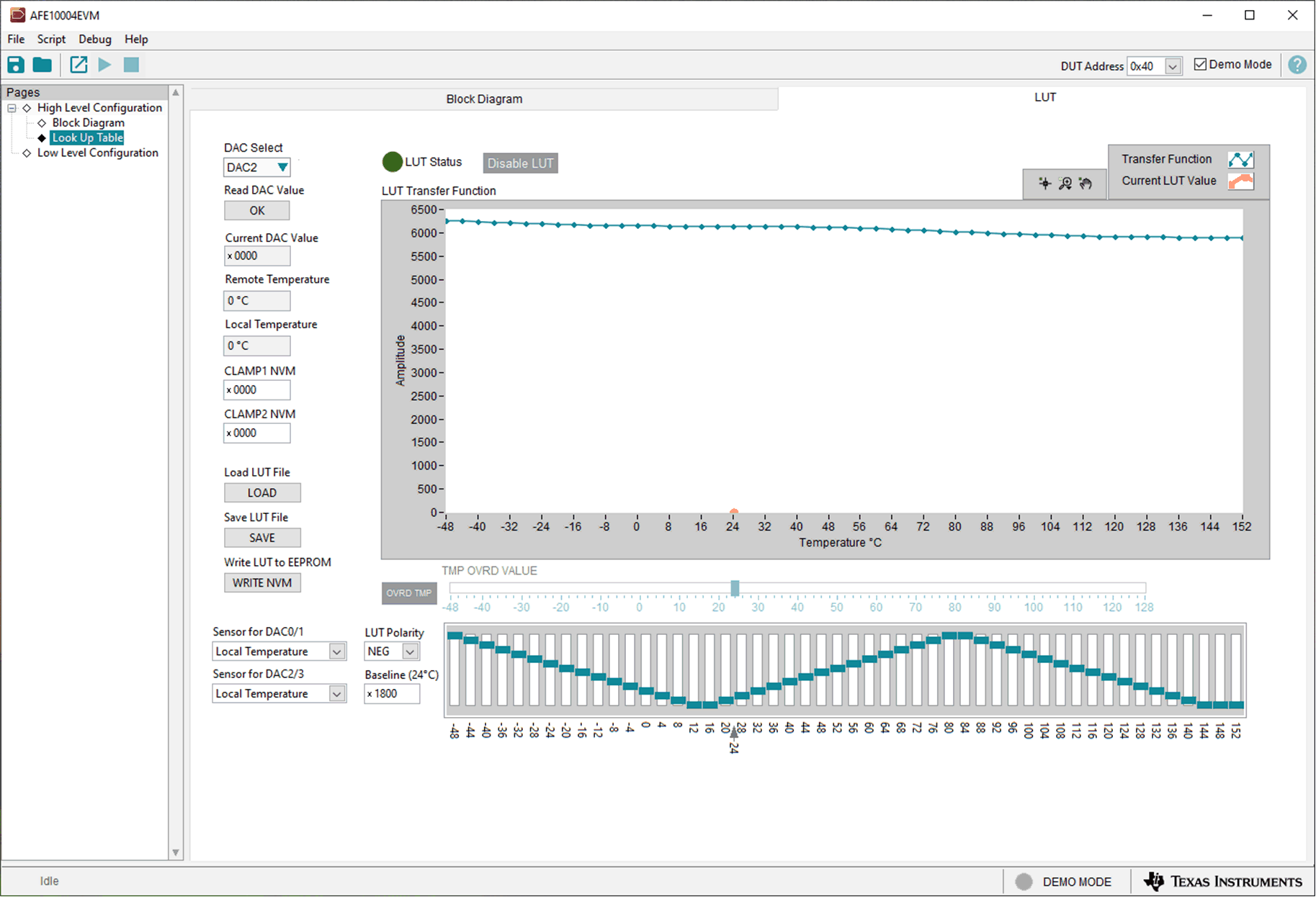 AFE10004EVM Look Up Table 頁面