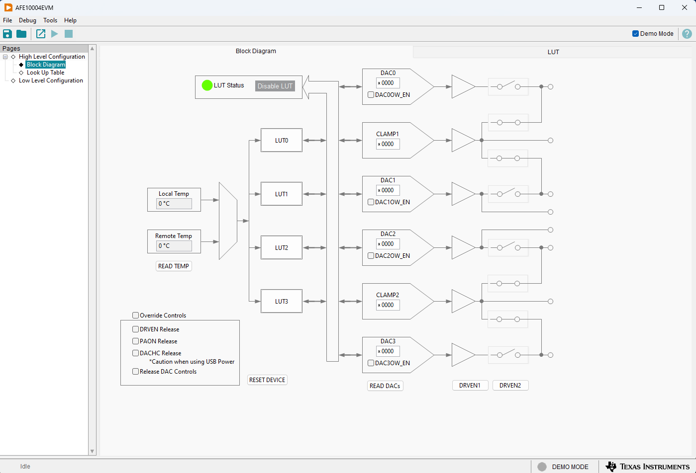 AFE10004EVM 方框圖頁面