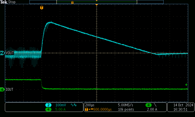 TPS7H5020FLYEVM 對(duì) 4A 至 100mA 負(fù)載階躍的瞬態(tài)響應(yīng)（以 8A/μs 的速率）