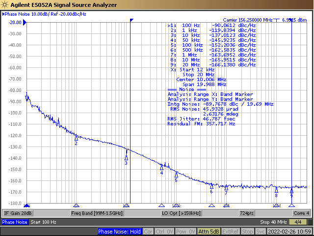 LMK5B12212EVM APLL1 156.25MHz 相位噪聲性能