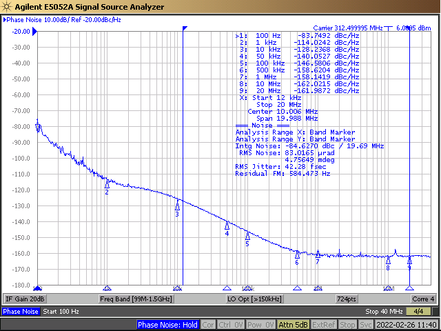 LMK5B12212EVM APLL1 312.5MHz 相位噪聲性能