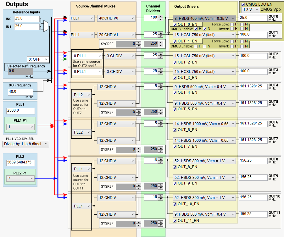 LMK5B12212EVM 輸出頁(yè)面