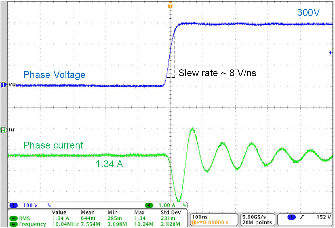  使用 2m 電纜和風(fēng)扇電機(jī)時(shí)的相節(jié)點(diǎn)電壓上升壓擺率。