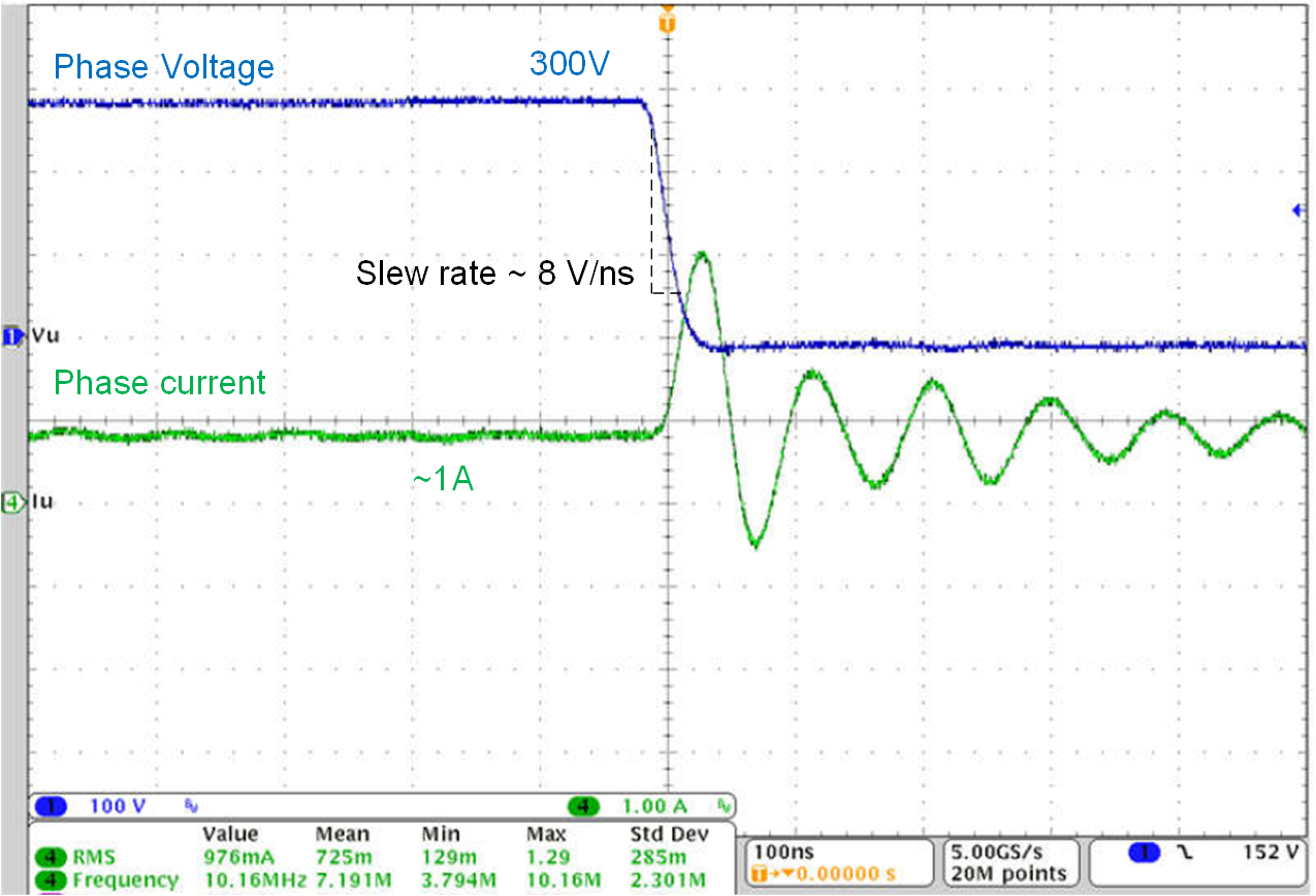  使用 2m 電纜和風(fēng)扇電機(jī)時(shí)的相節(jié)點(diǎn)電壓下降壓擺率。