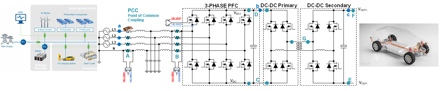  電動(dòng)汽車充電系統(tǒng)的電流檢測點(diǎn)