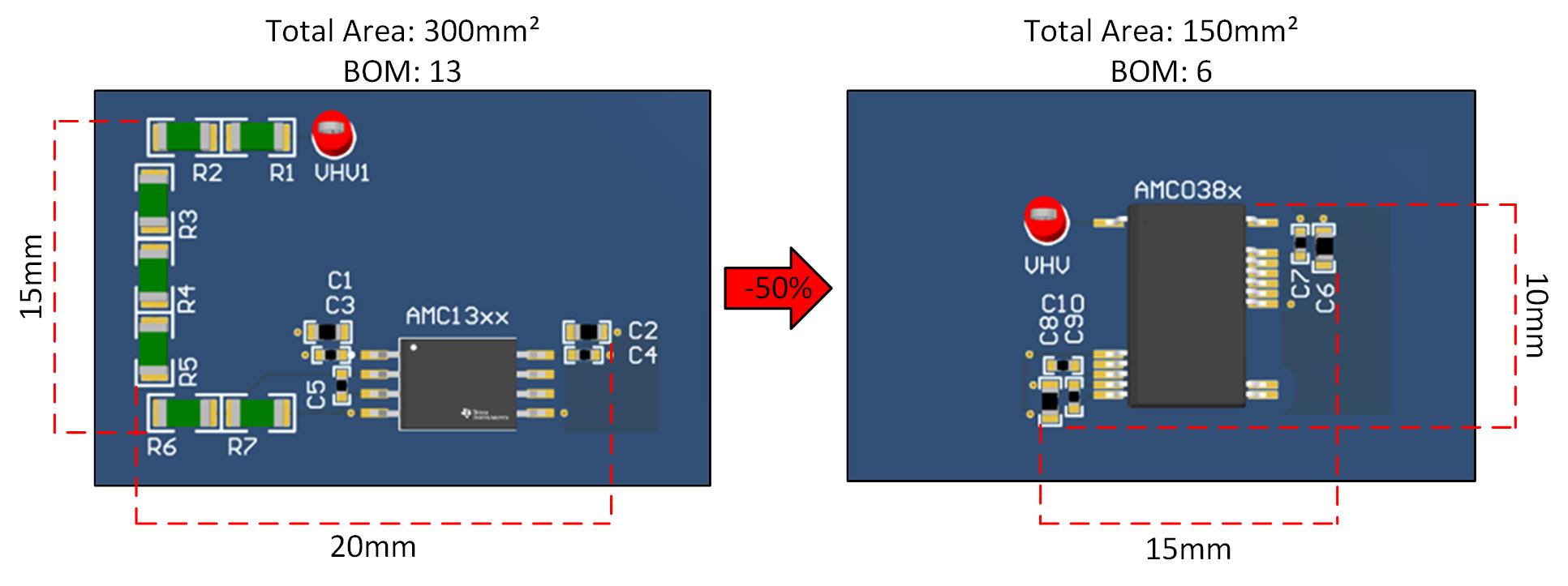  集成電阻器系列的集成優(yōu)勢。