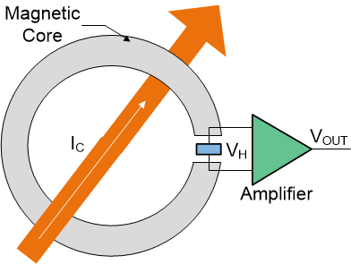  開環(huán)霍爾傳感器