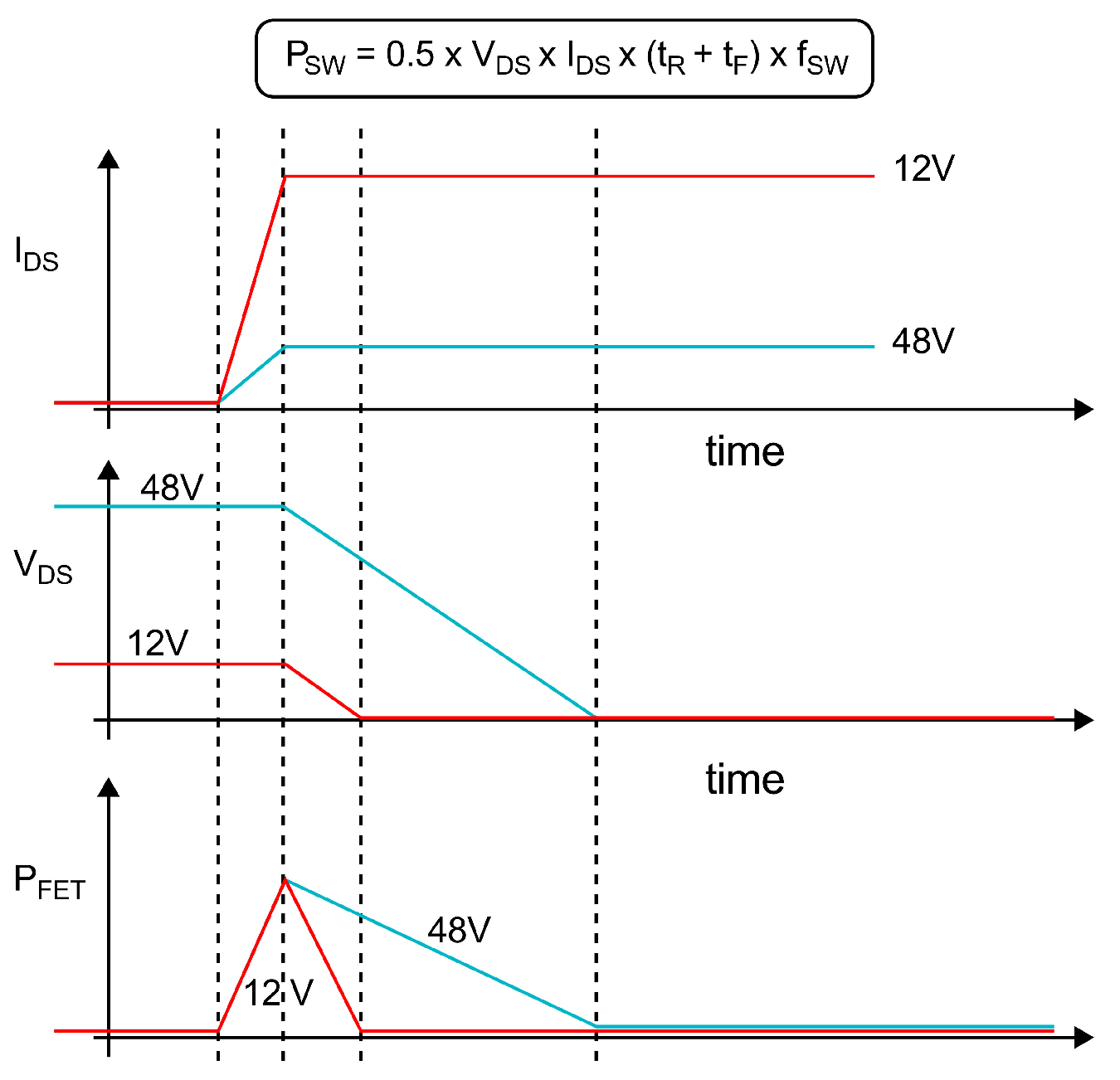  開(kāi)關(guān)損耗對(duì) EMC 的影響。